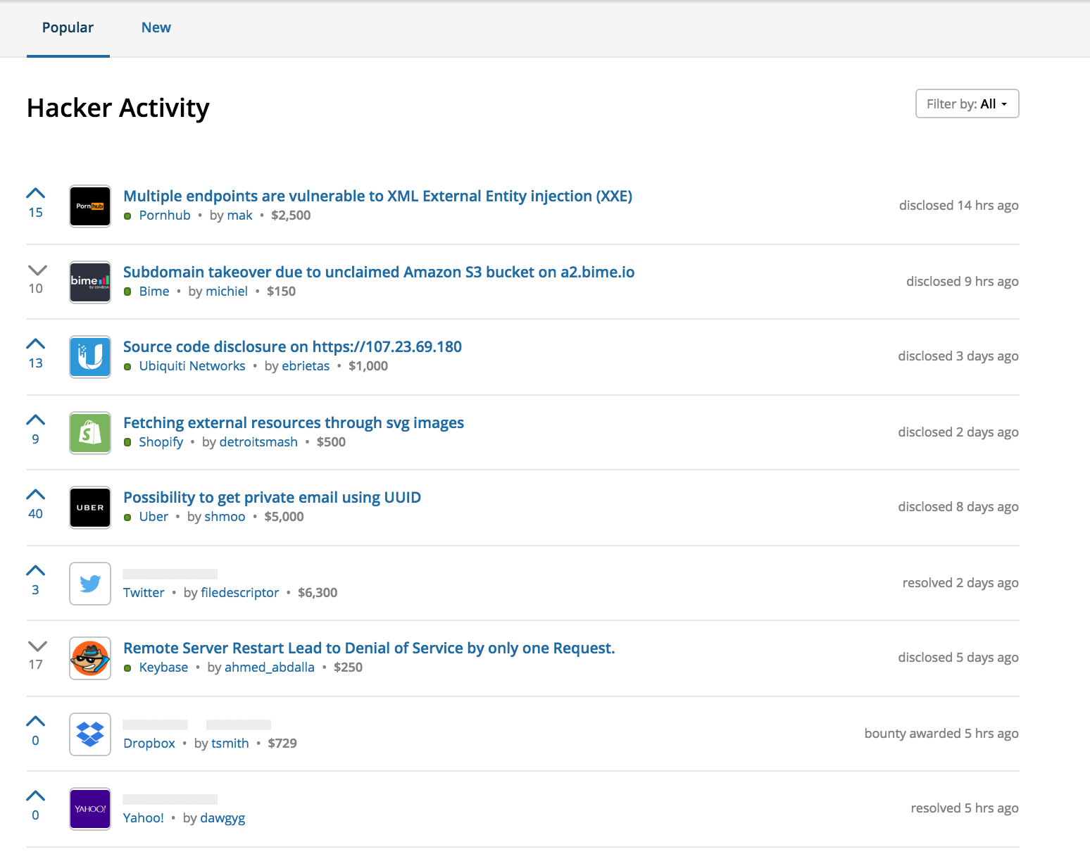 The New Hacktivity with Upvoting