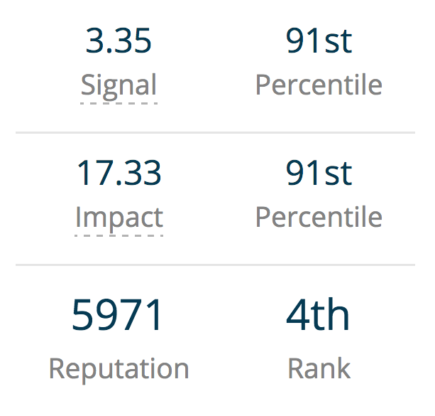 Signal & Impact