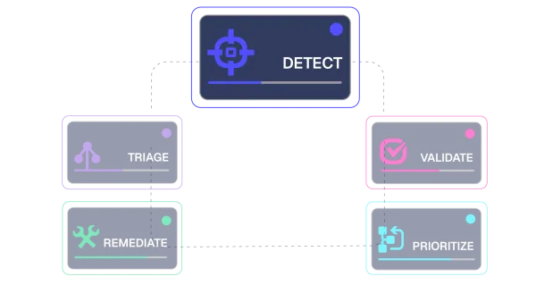 detect code