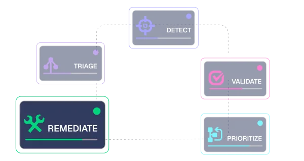 remediate