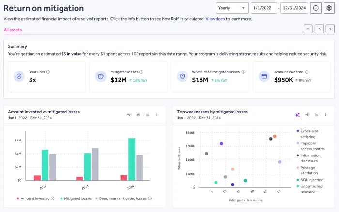 rom dashboard
