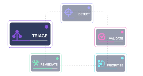 triage code