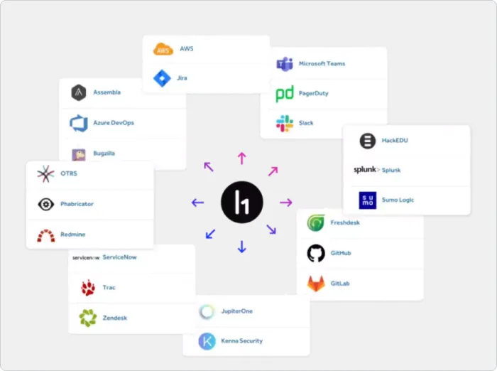 Workflows